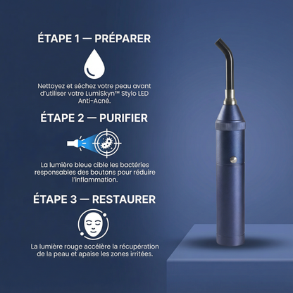 LumiSkyn™ Pro Control – Appareil LED Anti-Acné