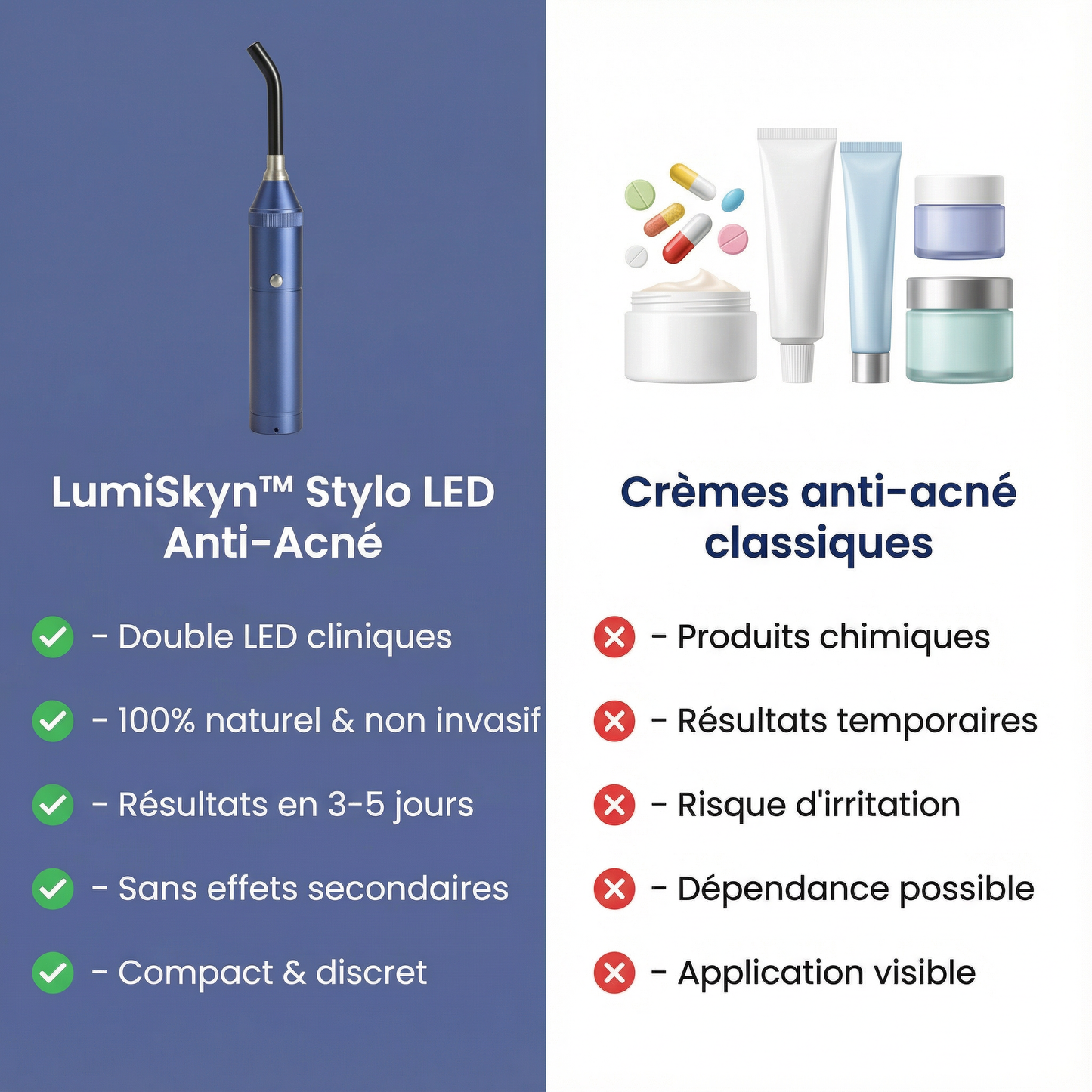 LumiSkyn™ Pro Control – Appareil LED Anti-Acné